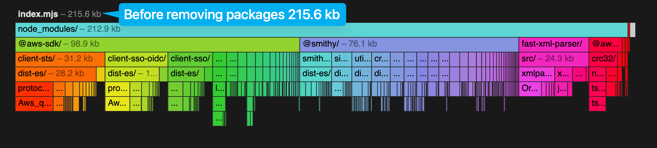 Before removing unused modules