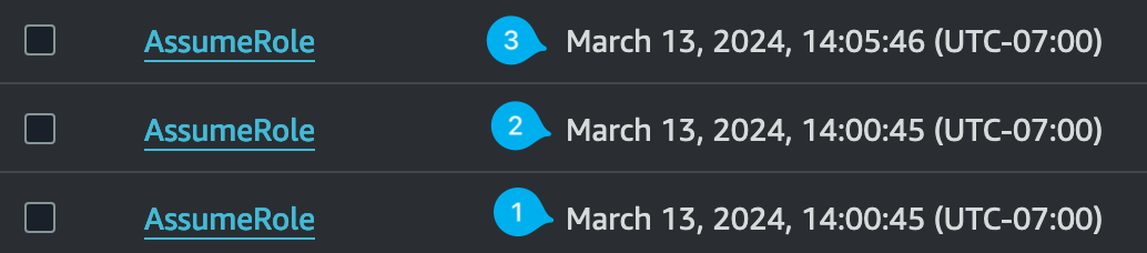 CloudTrail AssumeRole calls
